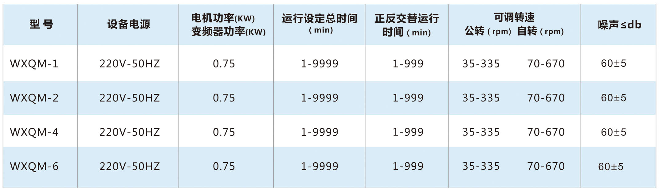 ��ʽ������ĥ������